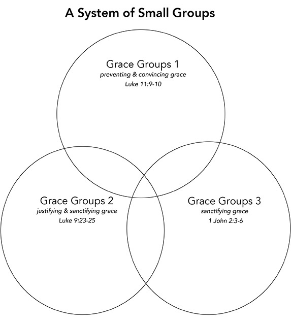 A system of small groups jpeg