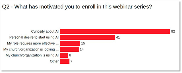AI Webinar Graphic Survey