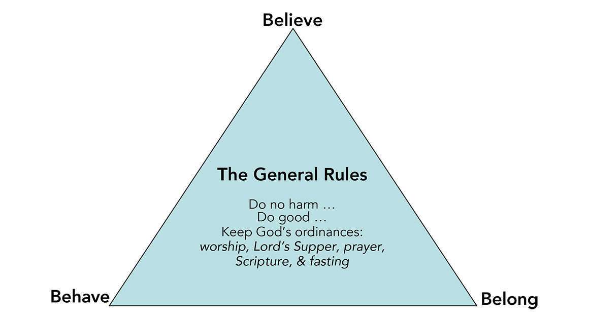 Believe belong behave chart