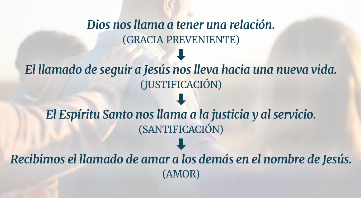 Blog spiritual gifts spa