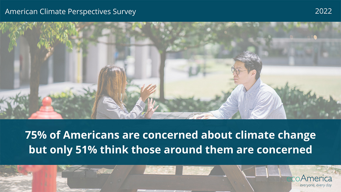 Eco America climate change graphic