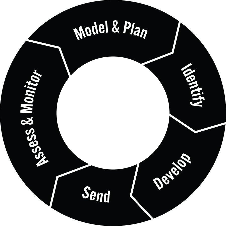 Job Descriptions Cycle Graphic
